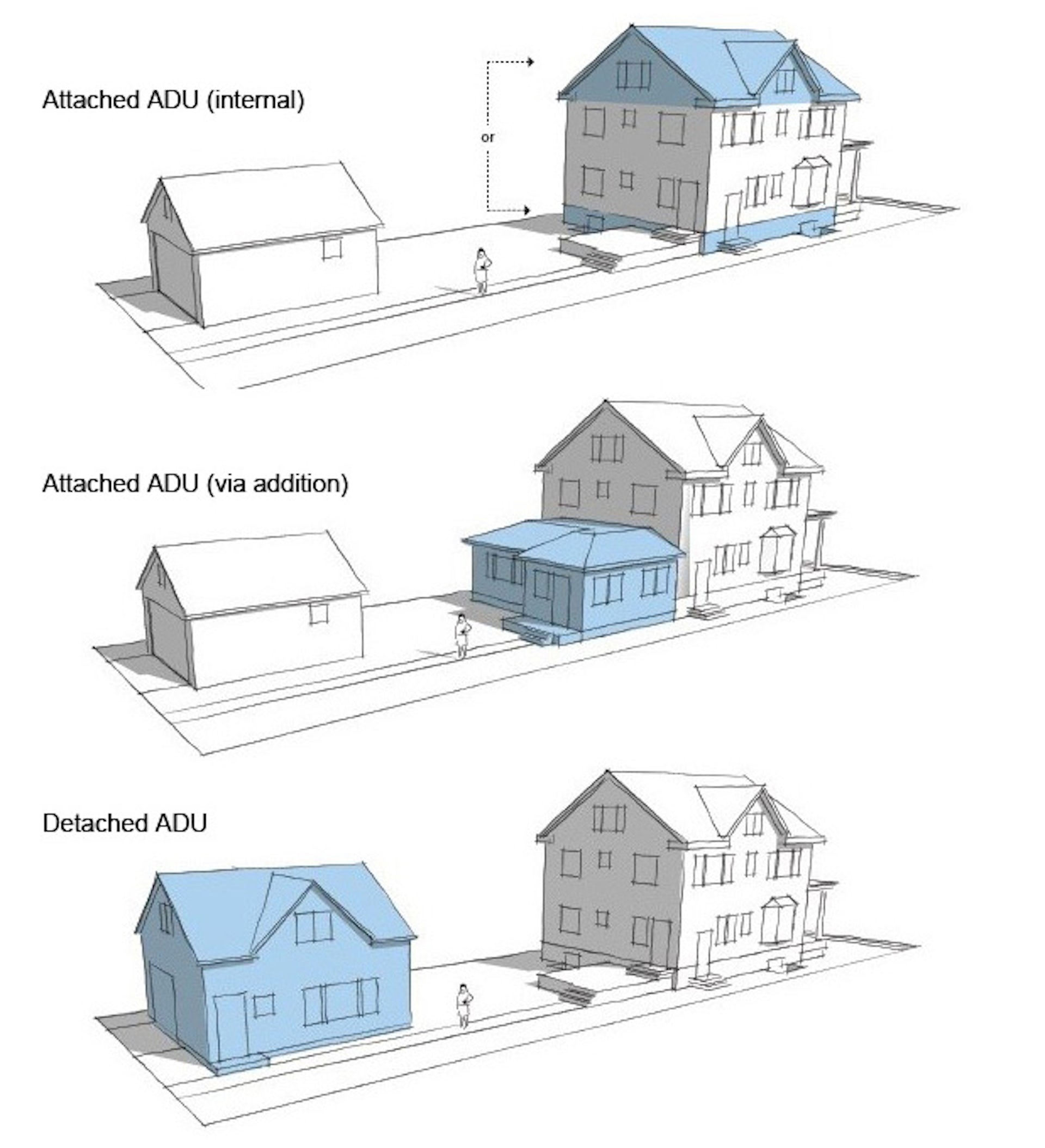 How backyard ‘granny flats’ could help solve the housing crisis | DeviceDaily.com