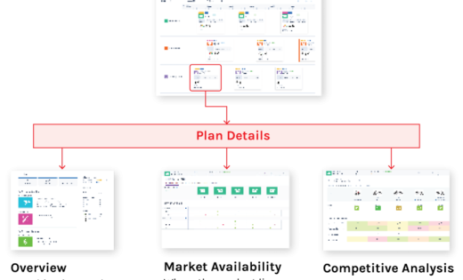 Revamping Product Strategy: A Necessity for Manufacturers