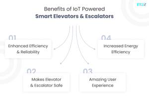 Emergence of Smart Elevators and Escalators with IoT Technology | DeviceDaily.com