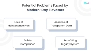 Emergence of Smart Elevators and Escalators with IoT Technology | DeviceDaily.com