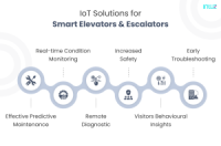 Emergence of Smart Elevators and Escalators with IoT Technology