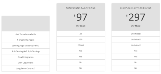 Kajabi versus ClickFunnels: Which is Better?