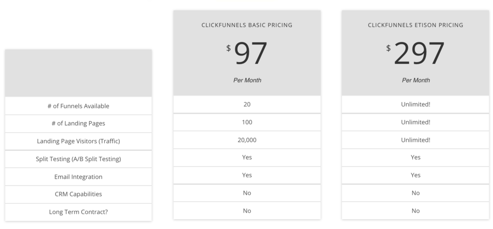 ClickFunnels Pricing Guide [2020]: 7 ClickFunnels Pricing Plans — EZJ Online | DeviceDaily.com