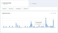 ‘Sell My Home Fast’ Searches Skyrocket In New York