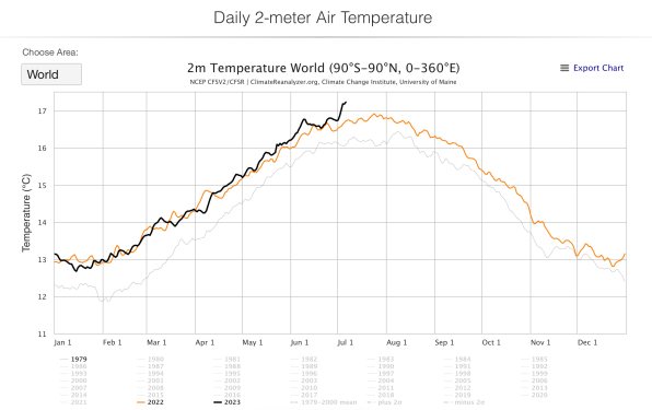 Earth just hit another ‘hottest day ever.’ Here’s the online tool that maps weather extremes | DeviceDaily.com