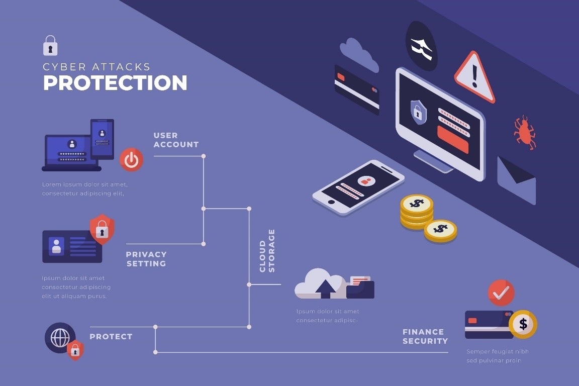 Data security | DeviceDaily.com