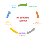 Data Security and Privacy Challenges in HR Software Development