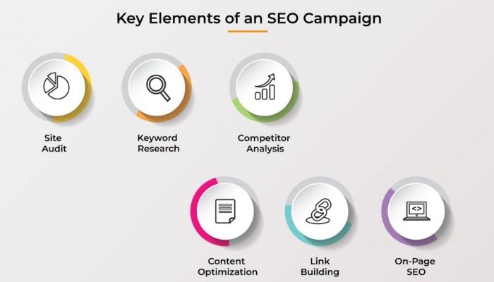 Unpacking the elements of an SEO campaign | DeviceDaily.com