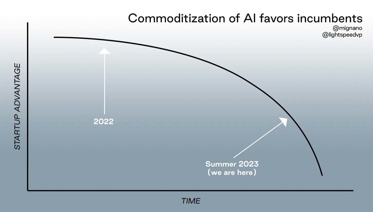 Here’s how AI startups can beat the big guys | DeviceDaily.com