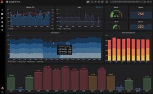 SRE and DevOps: The Perfect Partnership | DeviceDaily.com