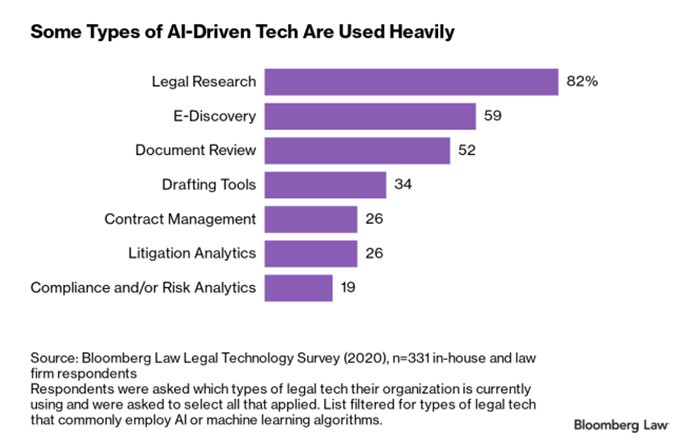 Key AI Technologies for Law Firms | DeviceDaily.com