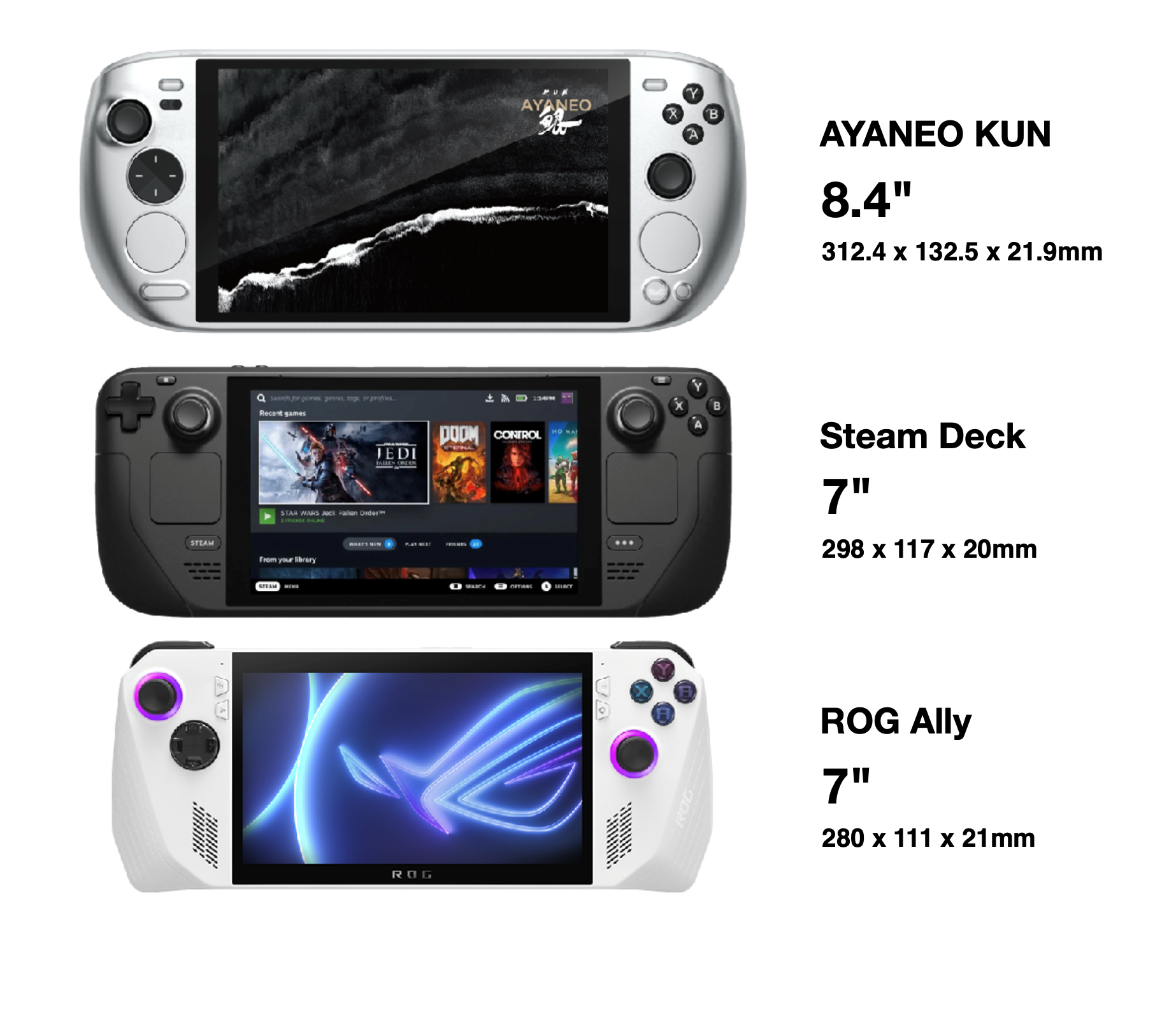 Screen comparison: Ayaneo Kun vs. Steam Deck vs. ROG Ally. | DeviceDaily.com