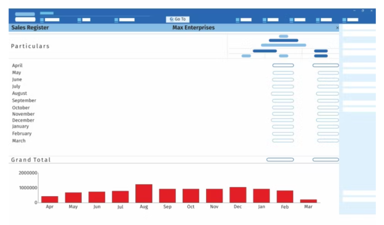 Report dashboard for data insights in TallyPrime | DeviceDaily.com