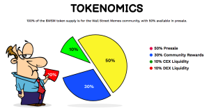 WSM tokenomics | DeviceDaily.com
