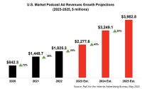 Brands Grapple With Media-Mix Strategies As 2023 Ticks On