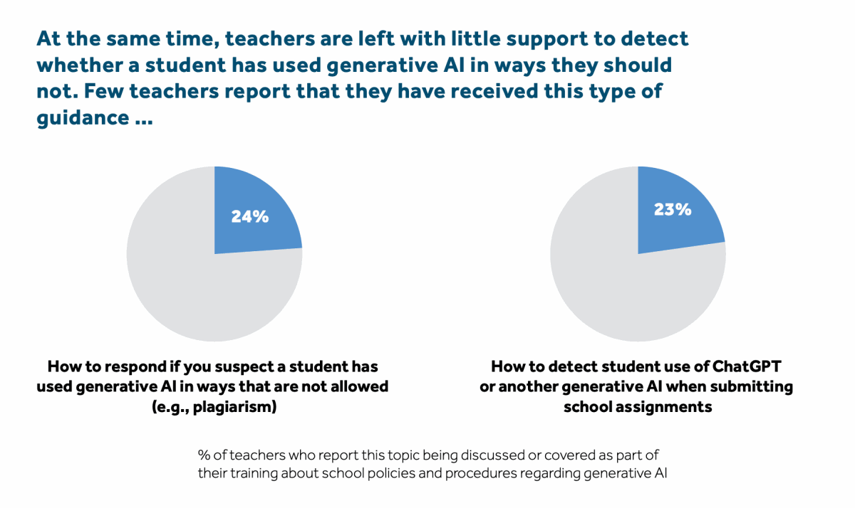 ChatGPT is landing kids in the principal’s office, survey finds | DeviceDaily.com