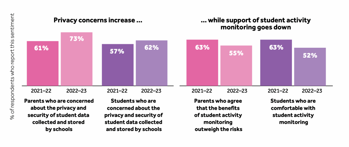 ChatGPT is landing kids in the principal’s office, survey finds | DeviceDaily.com