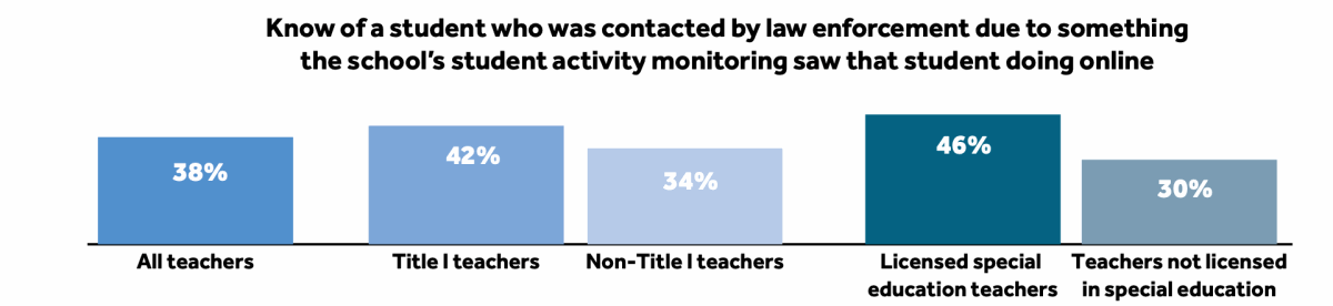 ChatGPT is landing kids in the principal’s office, survey finds | DeviceDaily.com