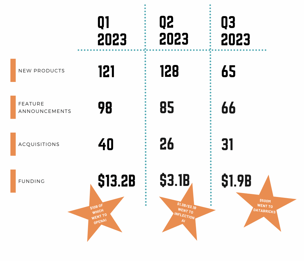 Martech investments decline in Q3: Where did the funding go? | DeviceDaily.com