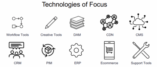 Getting your digital asset management system to work with other tools