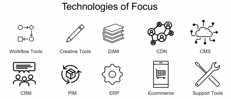 Getting your digital asset management system to work with other tools | DeviceDaily.com