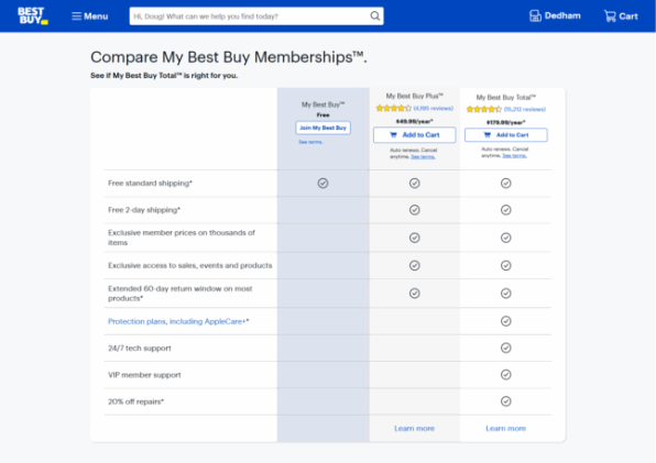 Amazon, Best Buy, Target, and Walmart membership programs compared | DeviceDaily.com