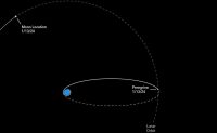 Peregrine moon lander and its cargo will likely burn up in Earth’s atmosphere