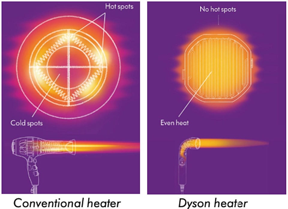 Dyson's new lightweight 'Supersonic r' hairdryer looks a lot like a periscope | DeviceDaily.com