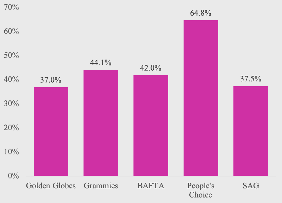 It’s not just Barbie snubbed at the Oscars. This is how female talent got ignored during awards season | DeviceDaily.com