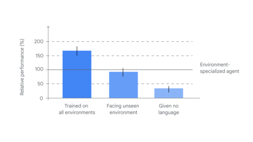 Google DeepMind’s new AI can follow commands inside 3D games it hasn’t seen before