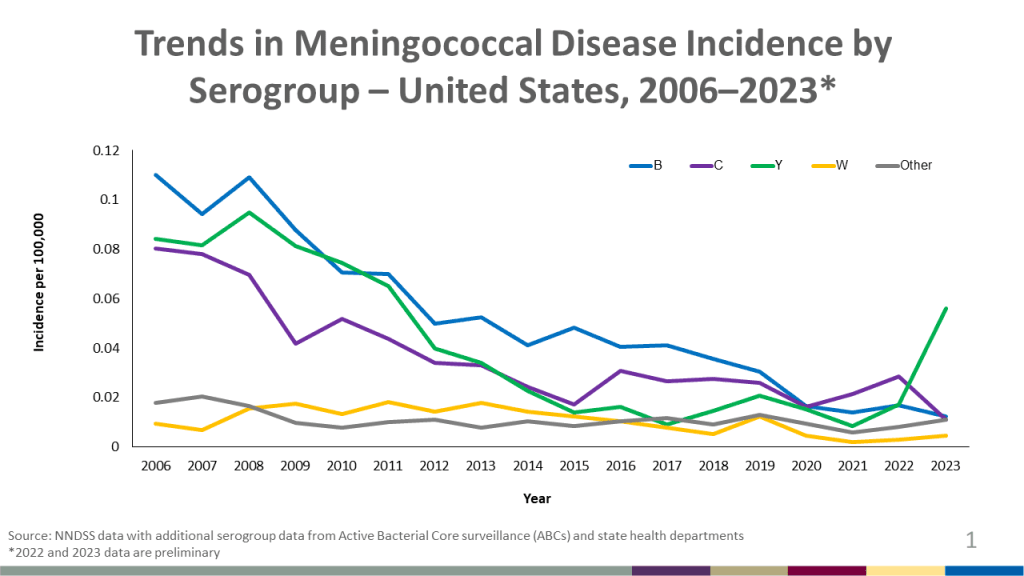 Deadly meningococcal disease with a range of symptoms sparks CDC warning as 2024 cases surge | DeviceDaily.com