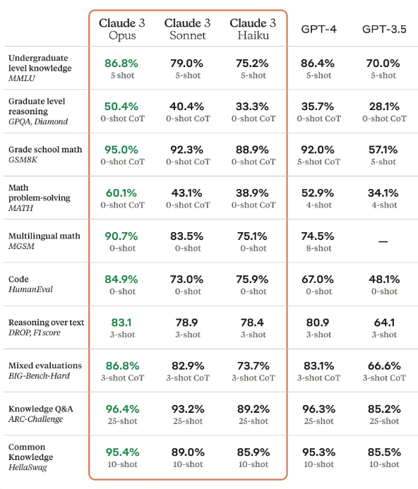 Claude 3 - is it better than ChatGPT? | DeviceDaily.com