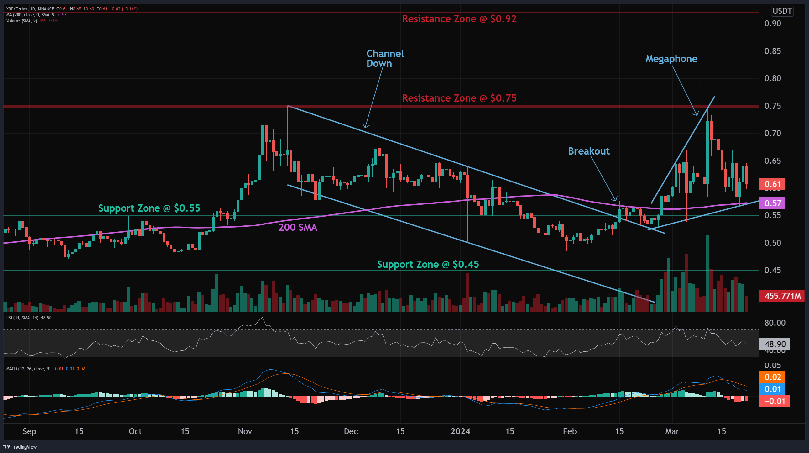 XRP Price Prediction as Lawyer Provides Important Updates on Ripple vs SEC Case | DeviceDaily.com