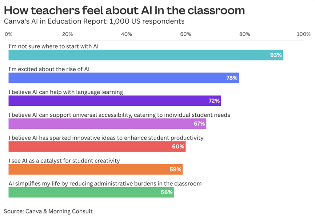 Educators are leading the way in AI and visual communication | DeviceDaily.com Educators are leading the way in AI and visual communication | DeviceDaily.com