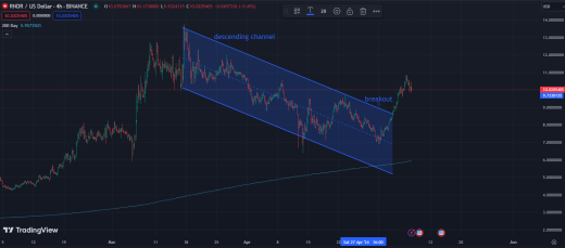 Render (RNDR) Price Prediction 2024 – Next AI Crypto to Watch?