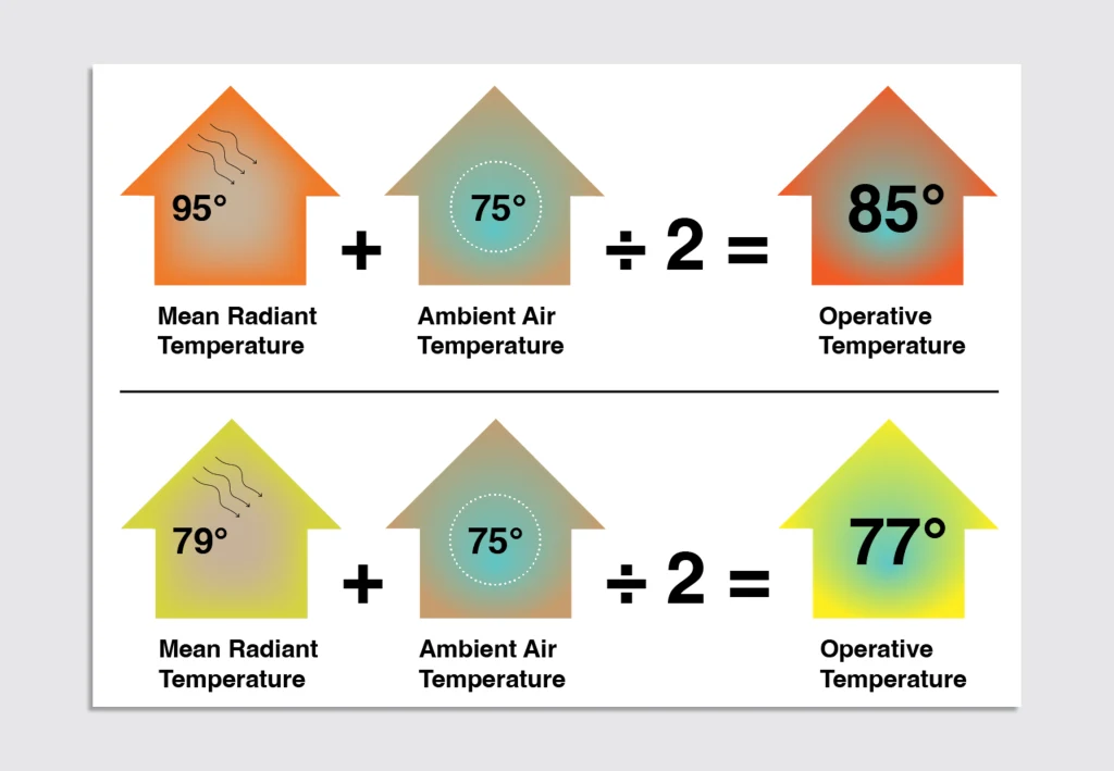 Why your home’s thermostat temperature doesn’t feel right | DeviceDaily.com Why your home’s thermostat temperature doesn’t feel right | DeviceDaily.com