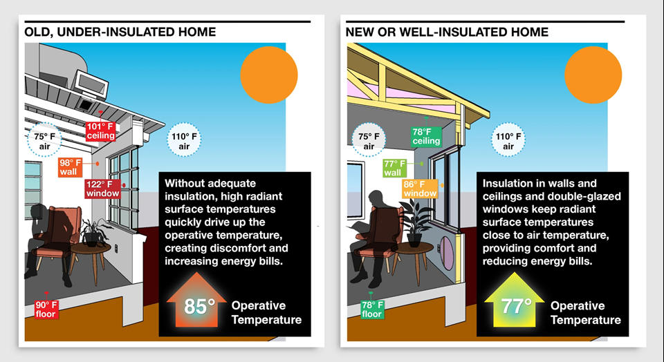 Why your home’s thermostat temperature doesn’t feel right | DeviceDaily.com Why your home’s thermostat temperature doesn’t feel right | DeviceDaily.com