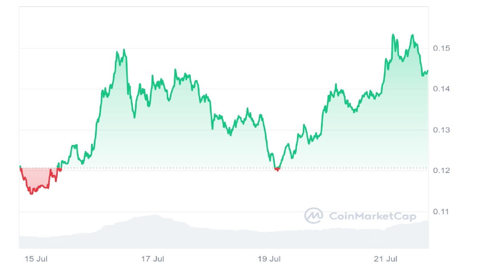 Bullish Market Targets for Meme Coins – Technical Analysis and Top Crypto Presales for 2024 | DeviceDaily.com