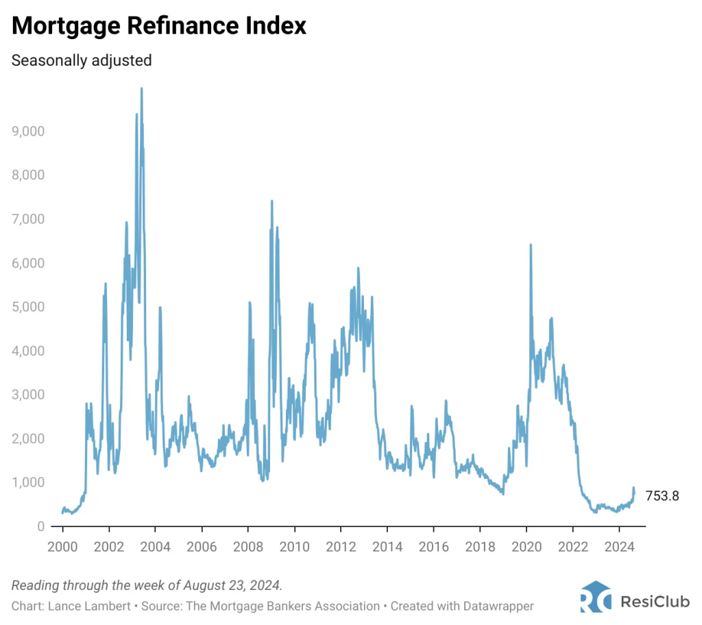 Housing affordability is so stretched that the housing recession is still ongoing—despite the recent rate dip | DeviceDaily.com Housing affordability is so stretched that the housing recession is still ongoing—despite the recent rate dip | DeviceDaily.com