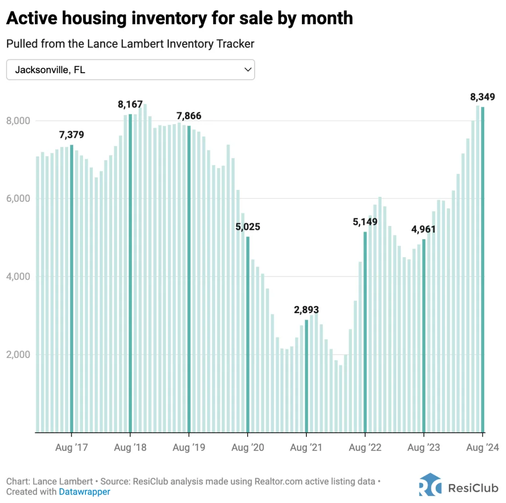 4 housing markets where giant builder KB Home is cutting home prices | DeviceDaily.com 4 housing markets where giant builder KB Home is cutting home prices | DeviceDaily.com