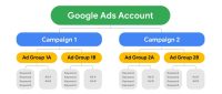 What is PPC?