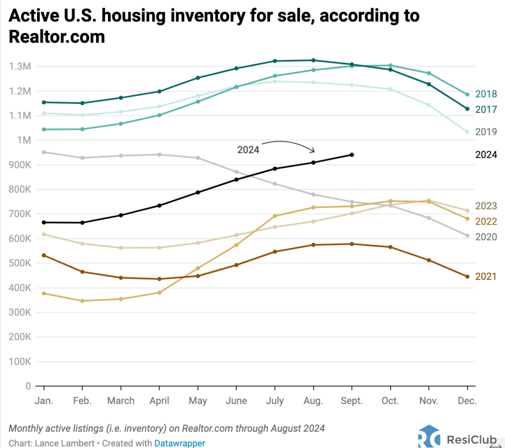 Where the regional housing market is shifting—and where it isn’t | DeviceDaily.com Where the regional housing market is shifting—and where it isn’t | DeviceDaily.com