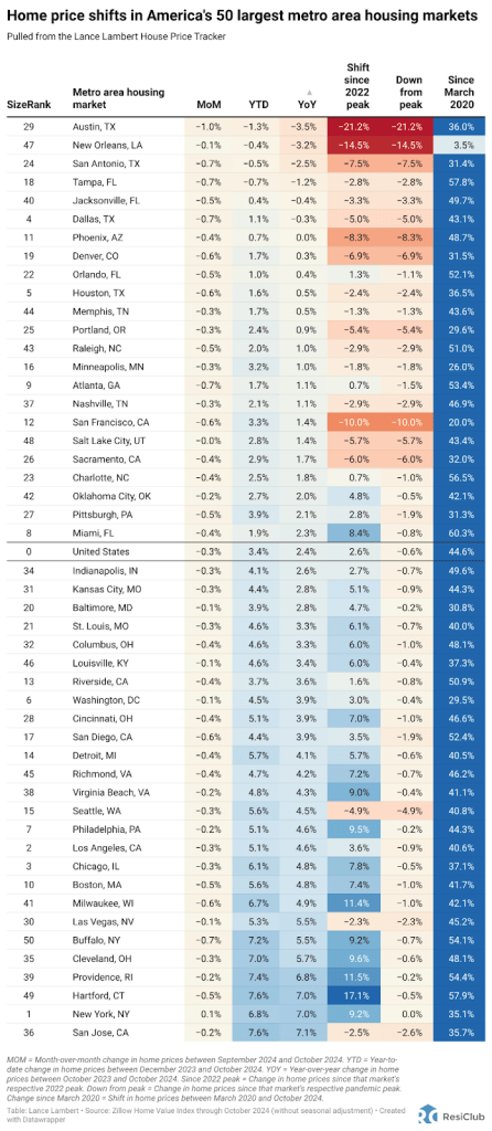 Housing market shift: Where home prices are actually falling | DeviceDaily.com Housing market shift: Where home prices are actually falling | DeviceDaily.com