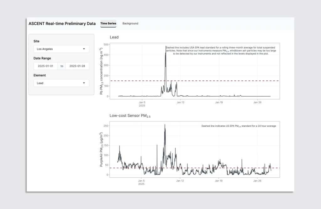 How scientists rushed to make L.A.’s actual air quality available on your phone | DeviceDaily.com How scientists rushed to make L.A.’s actual air quality available on your phone | DeviceDaily.com