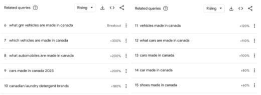 Made in Canada and Trade Wars in the Eyes of Search Engines