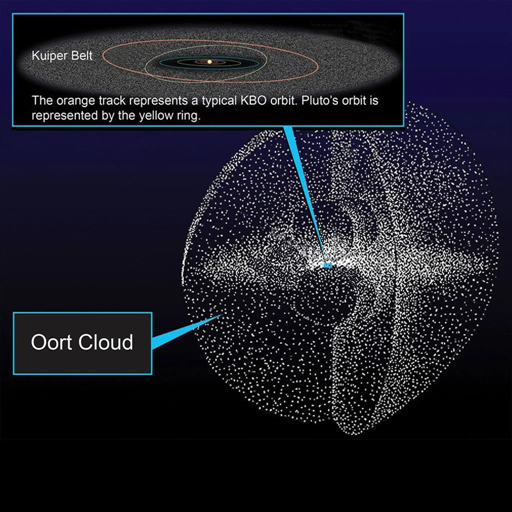 How a planetarium show discovered a spiral at the edge of our solar system | DeviceDaily.com