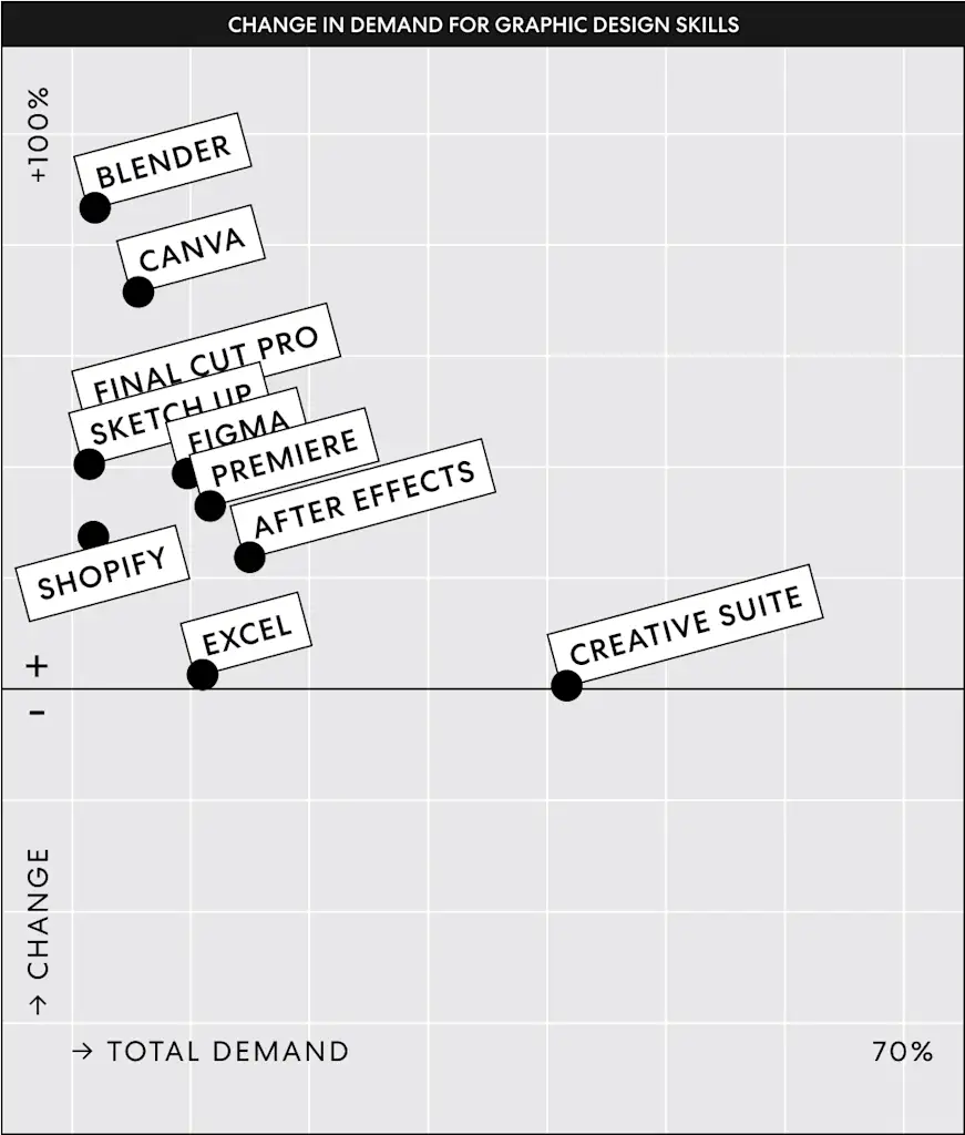 Canva skills are what people hiring graphic designers increasingly want to see | DeviceDaily.com Canva skills are what people hiring graphic designers increasingly want to see | DeviceDaily.com