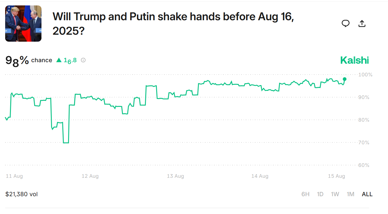 Prediction Pulse: Trump-Putin meeting dominates as Kalshi and Polymarket face scrutiny over market controversies | DeviceDaily.com