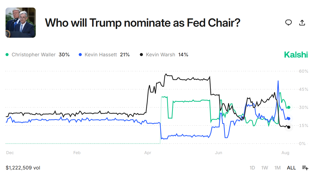 Prediction Pulse: Trump-Putin meeting dominates as Kalshi and Polymarket face scrutiny over market controversies | DeviceDaily.com