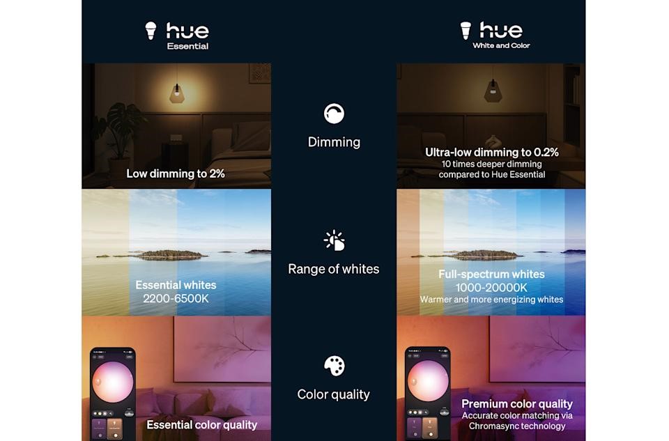 Hue takes on cheaper rivals with the entry-level Essential smart bulb lineup | DeviceDaily.com Hue takes on cheaper rivals with the entry-level Essential smart bulb lineup | DeviceDaily.com